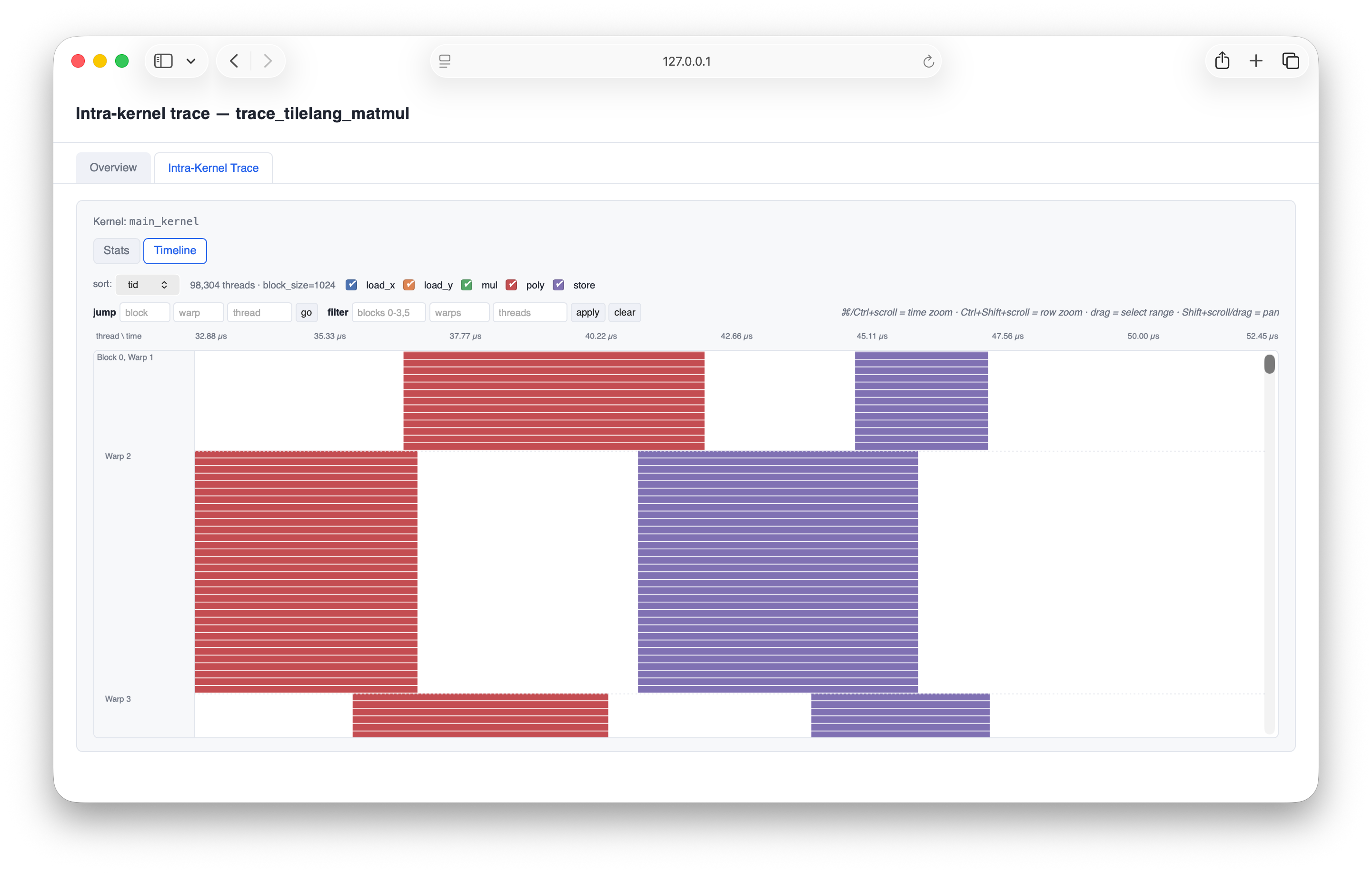 Human view: interactive HTML report
